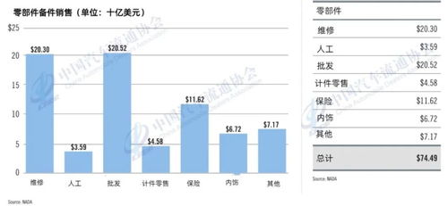 数据 美国授权经销商2021年度综合报告