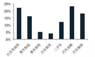 发展严重滞后的万亿维保市场,正面临两大趋势 报告