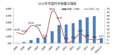 玛速玛汽车零部件加盟 汽车大佬和10亿车主,失眠求发展的时刻到来了 中国加盟网