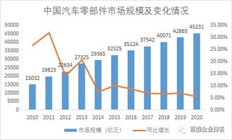 2019中国汽车零部件百强企业