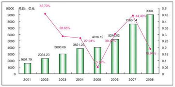 2009年汽车零部件行业发展现状及展望 组图