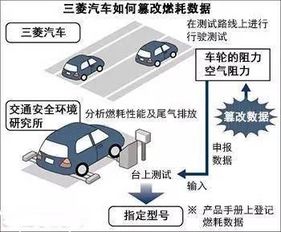 大众丰田通用为何谈 野蛮人 而色变
