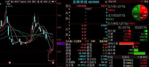 A股主力意图曝光 多路资金加速抄底这些股