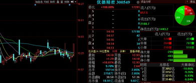 3股突现重大利好信号 后市有望再度爆发