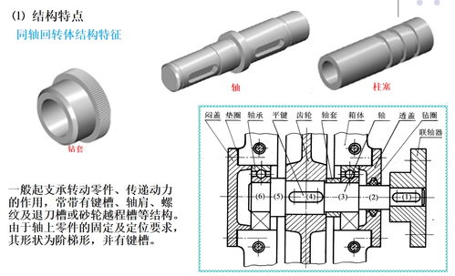 机械制图之零件图表达